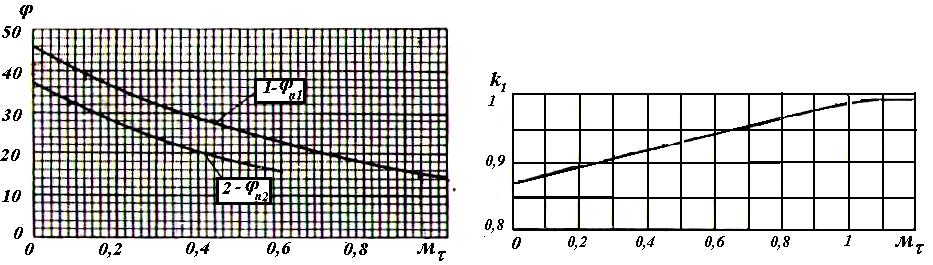 k 1 :,, k 1 (. 8.38, ),,, k 1 = 1; k, ; n1 -, - (k 1 = k = 1), 1 (.