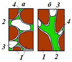 - ( 10 3 10 3 ) - ( - ),., ( ) -,,.. -. -, -.. -. h, (, - ). : 1 ; 2 ; 3 ; 4. 2.39. : -, - [66] : h = ±2Tcos/rg, T, -,. - : h 1,0; 1,0 < h 2,5; h > 2,5.. 2.25.
