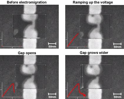 IC-Dominant Device Failure Mechanisms Electromigration (EM) Mass transport of conductor metal atoms in the interconnects which leads to Increased resistance