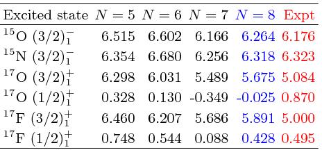 14 Coupled Cluster: 18.85-3.06 = 15.79 MeV Experiment: 15.66-4.14 = 11.52 MeV 4.