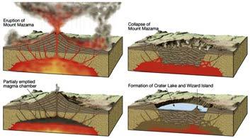 Other Explosive Volcanoes - Calderas