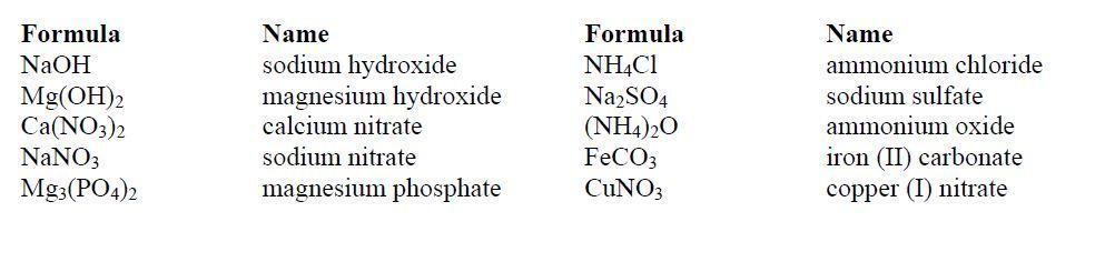 Part 2 Instructions: Study the following compound formulas and their corresponding names. Then answer the questions below. You might need to refer to your Essentials Sheet. Questions: 1.