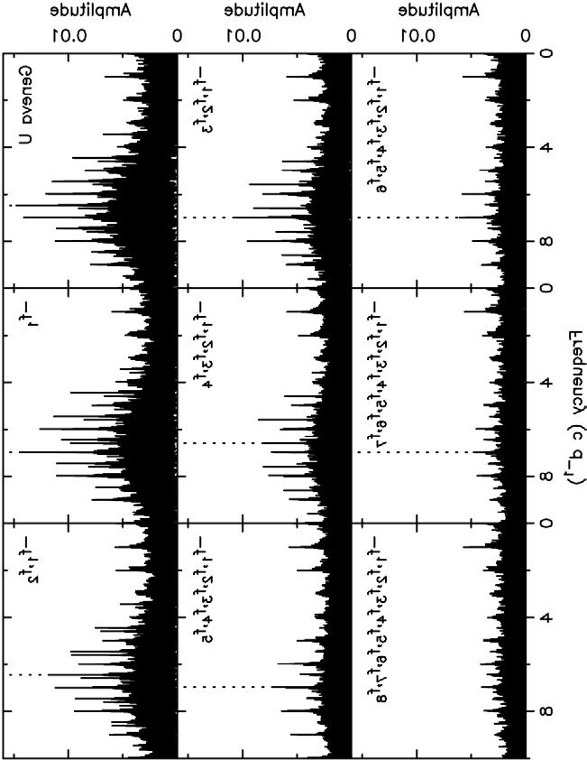 244 C. Aerts et al.: Asteroseismology of HD 129929. I. Fig. 3. Some selected spectral lines of HD 129929.