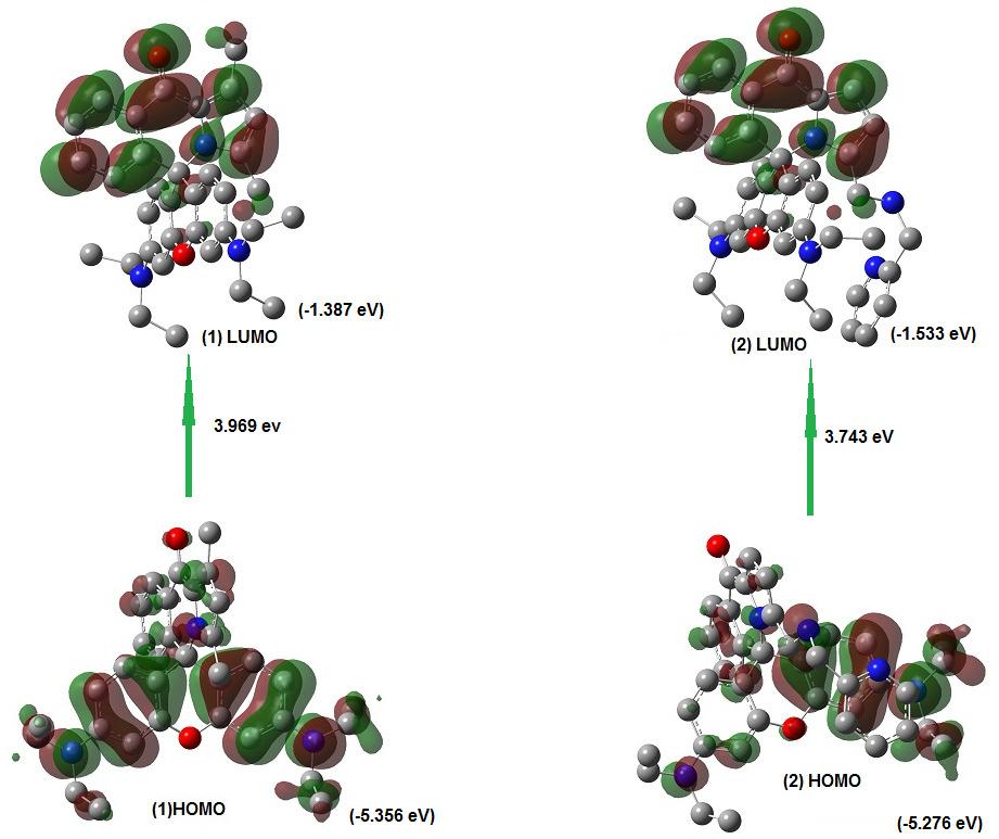 Fig. S: Ground state HM and LUM of (left) and (right) as elucidated from DFT calculations.
