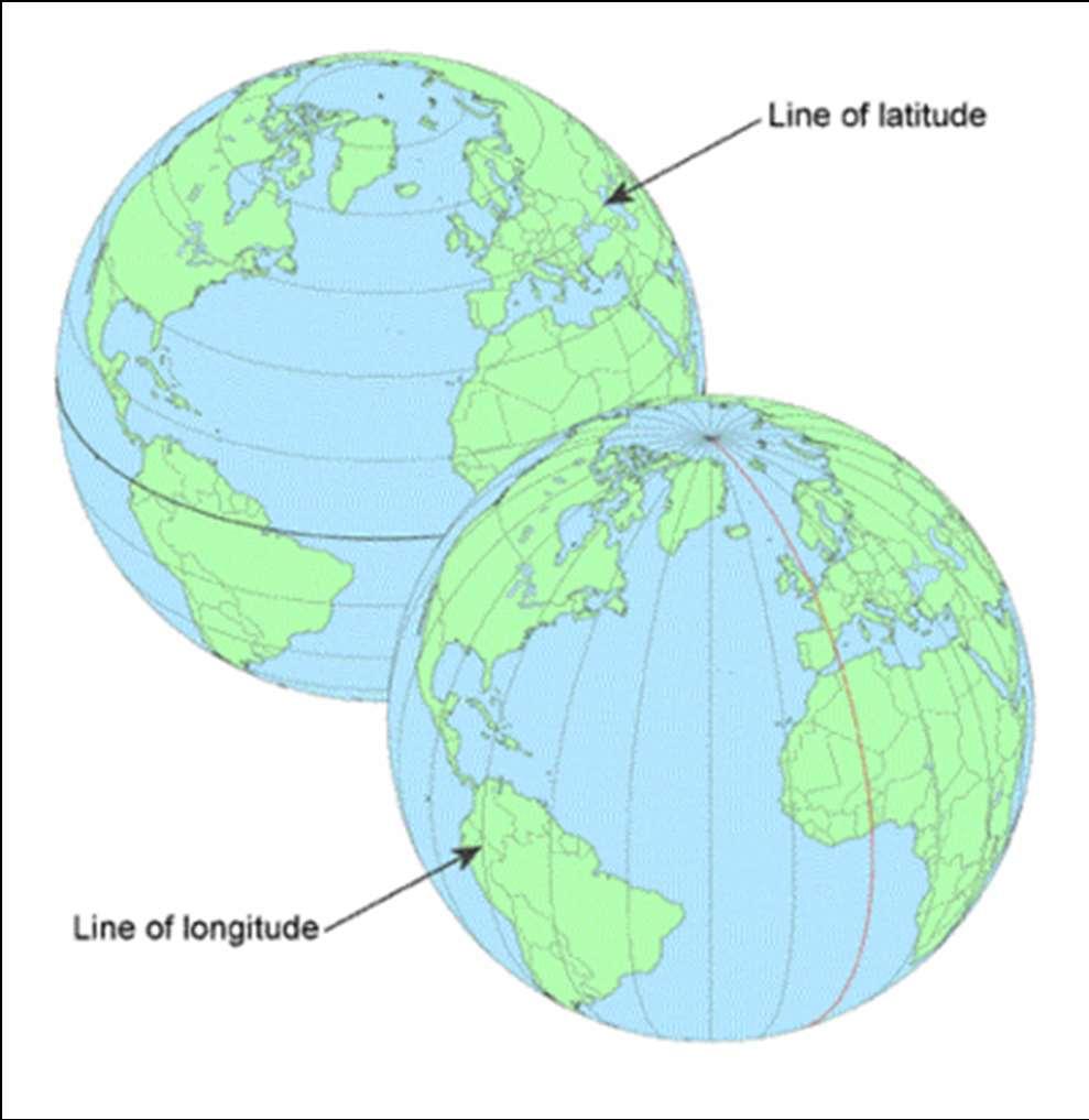 Location coordinates latitude - angle N or S above or below equator.