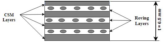 Figure 8: Schematic