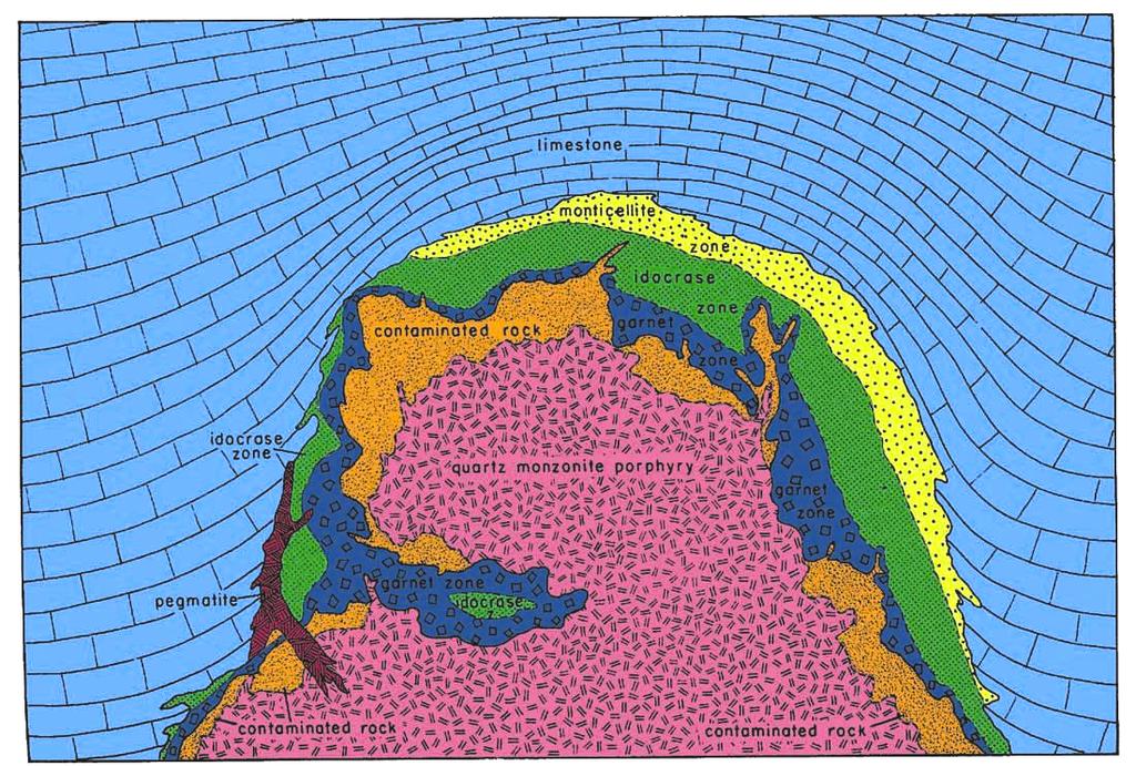 Contact Metamorphism and Skarn Formation at Crestmore, CA, USA An idealized cross-section through the aureole Figure 21.17.