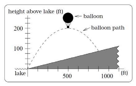 3. Quadratic Functions 175 39. A hot air balloon takes off from the edge of a mountain lake. Impose a coordinate system as pictured and assume that the path of the balloon follows the graph of f 45.