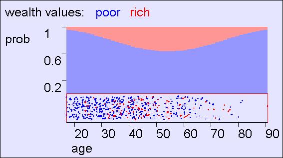 Predicting wealth from age 9