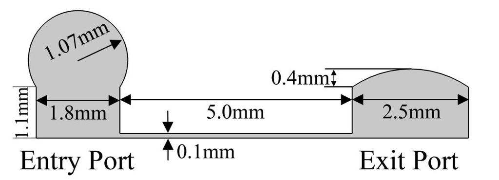 3. 1. Validation with Previous Experimental Data In order to describe the flow motion in the micro-channel, a 2D model was developed. A 2D water droplet, which is equivalent to a circle of radius ~1.
