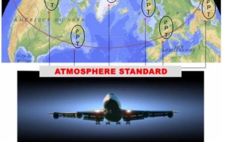 Category A B1 B2 B3 Level 1 2 3 1. PROPERTIES OF THE STANDARD ATMOSPHERE: The characteristics of the atmosphere, basically, influence the behavior of the aircraft.