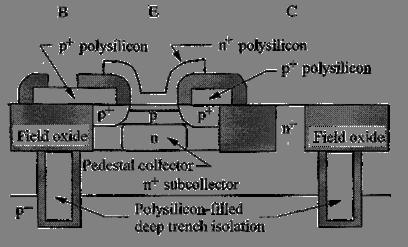 Characterization of device