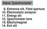 spectrometer Adapted from: Valley
