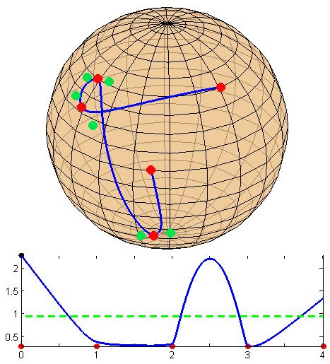driven by intermediate control points (green). Fig. 4.