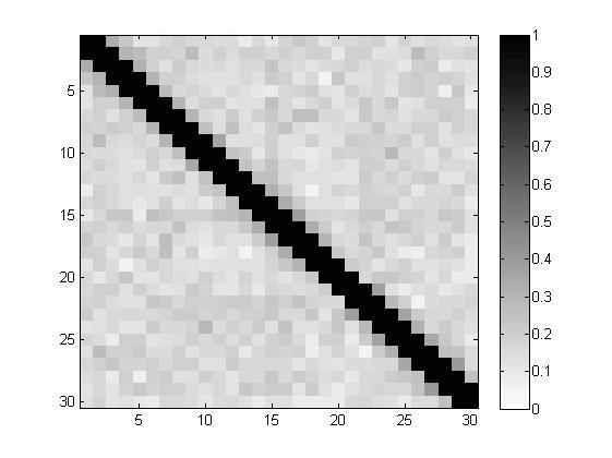 54 glasso BG AL SCAD Huge Figure 7: The ASP plots for the MVN data (p=