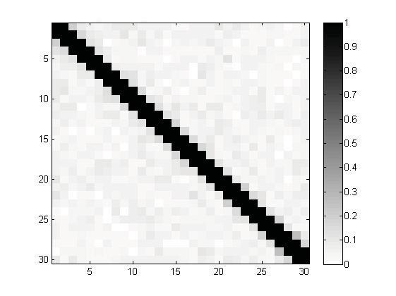 [Left panel] The ASP plots of the glasso, BG, AL, SCAD and Huge estimates