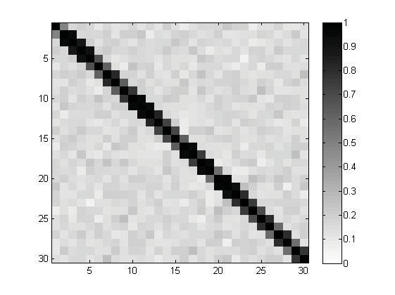 77 glasso BG AL SCAD Figure 11: The ASP plots for the MVt 3 data (p= 30)