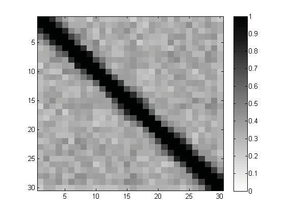 78 glasso BG AL Huge Figure 12: The ASP plots for the MVt 3 data (p= 30) generated from the tridiagonal matrix with