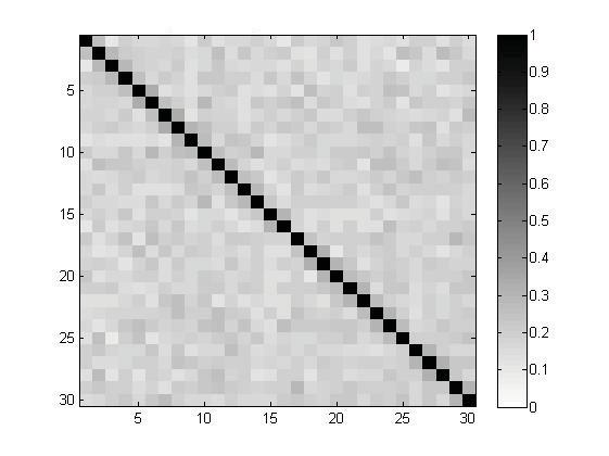 81 glasso BG AL SCAD Figure 15: The ASP plots for the MVt 3 data (p= 30)