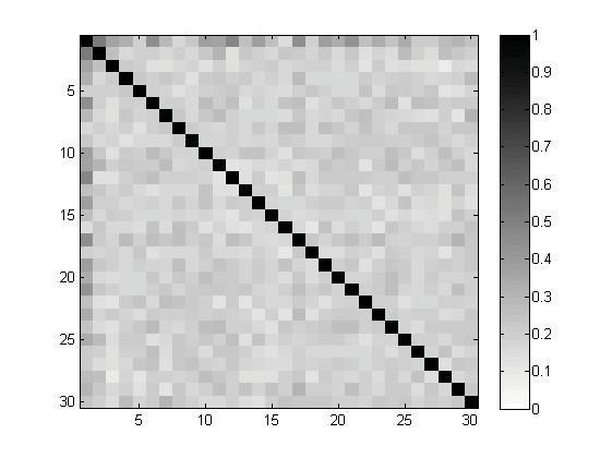 83 glasso BG AL SCAD Figure 17: The ASP plots for the MVt 3 data (p =