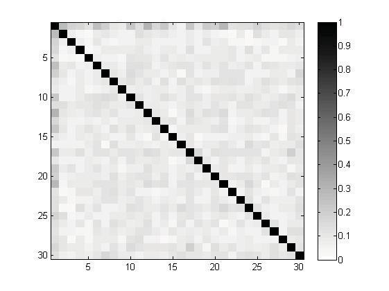 [Left panel] The ASP plots of the glasso, BG, AL and SCAD estimates