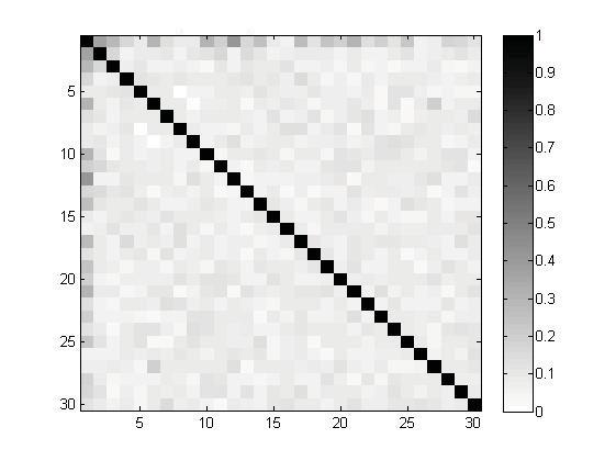 [Right Panel] The ASP plots of the glasso, BG, AL and SCAD estimates