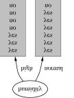 Decision Tree Learning Algorithm Decision Tree Learning Algorithm Topics: Different ways of partitioning instance space Entropy and