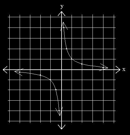 Unit 9 (Rational Functions), Da : Graphing inverse variation Unlike the graph of direct variation, the graph of inverse variation is not linear.