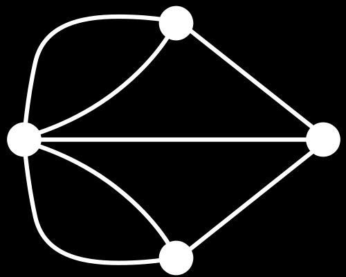 Graph A finite set of vertices (a vertex) : V A finite set of edges. E V V v 1 e 1 e 3 v3 Non Oriented Graph iff (v1, v2), (v1, v2) E (v2, v1) E.