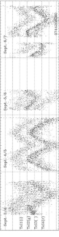 CSTAR: Testing and Data Reduction 289 Fig. 12 Continued. Figure 10 shows the image 39530013.fit obtained by CSTAR during the test observations at the Xinglong station of NAOC.