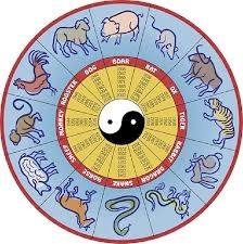 SECTION 2 Chinese Astrology The Chinese Zodiac come from the discoveries of Chinese astronomy. It first came to prominence in the Han dynasty.