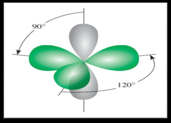 sp 2 Hybridisation, C 2 H 4 molecule C: ground state electron configuration.