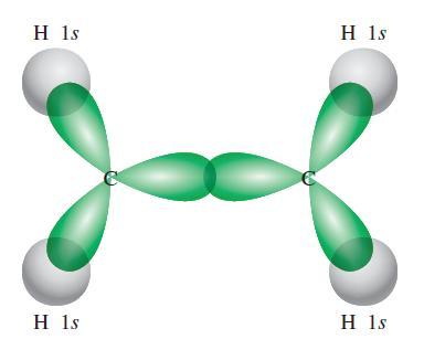 sp 2 Hybridisation, C 2 H 4 molecule (continue) The three sp 2 orbitals on