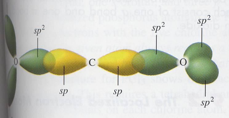 atoms. Note that the two 2p orbitals remain unchanged on the sp hybridized carbon.