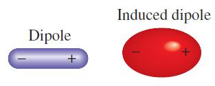 3- Dipole-induced dipole interaction Are attractive forces that