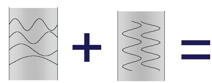 Cylindrical jellium model of QW Energy Ψ(r, ϕ,z)=ar mn (r)e imϕ e ik zz Confinement transversal section A = 1 2πL Radial wave function verifies radial Schrodinger equation.