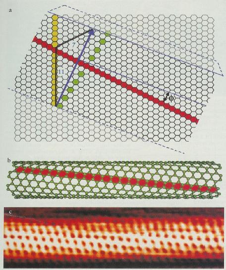 Carbon nanotubes C-nanotubes (with C nanostructures, last lecture)
