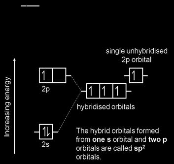 Hybridisation In alkenes the bonding observed is also due to hybridisation. As with alkanes, an electron from the 2s shell is promoted to the empty 2p orbital.