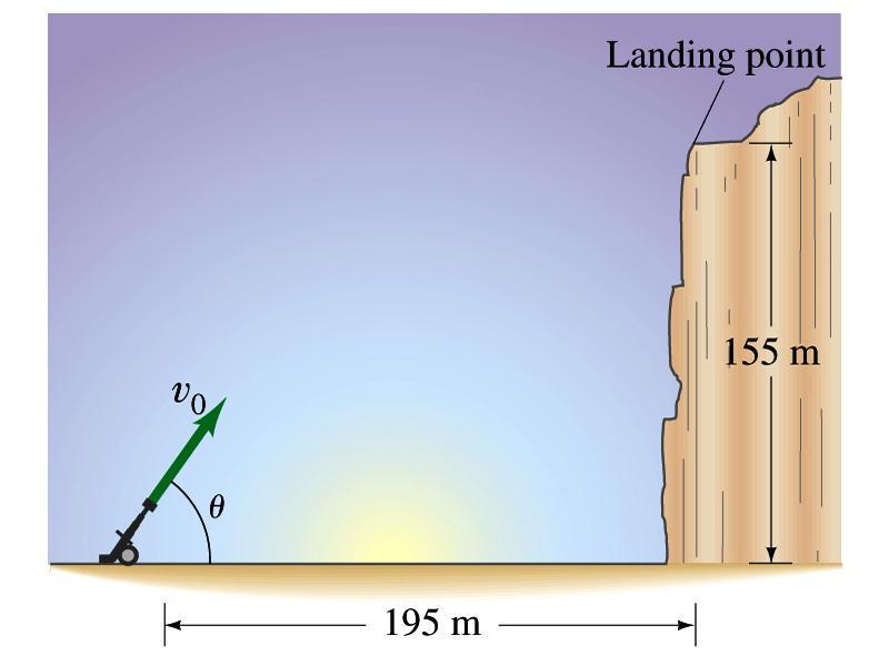 Example 2: A projectile is launched from ground level to the top of a cliff which is R = 195 m away and H = 155 m high. The projectile lands on top of the cliff T = 7.60 s after it is fired.