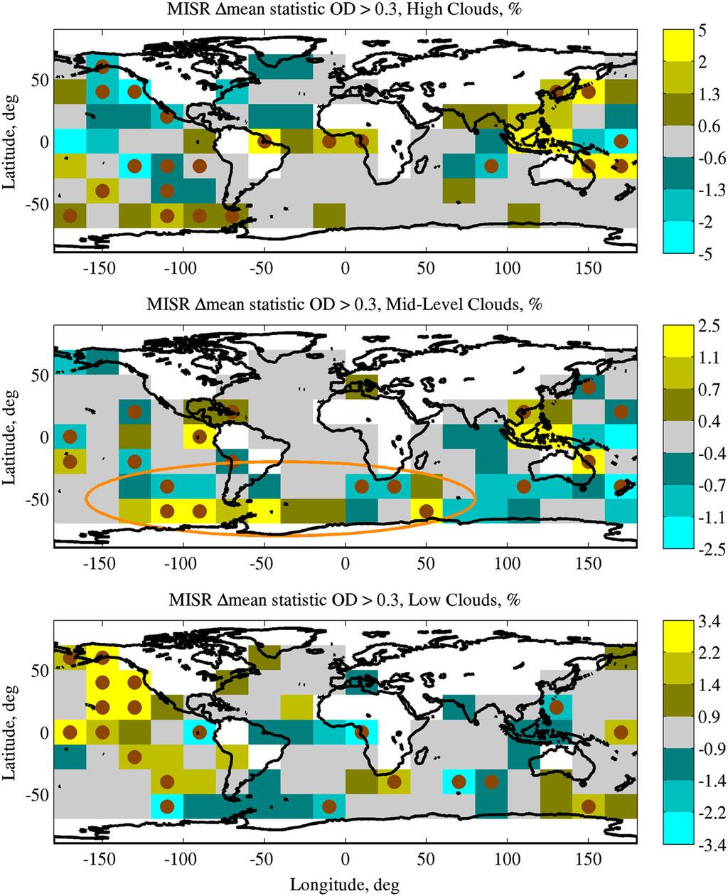 Figure 6. Global distribution of Δmean statistic for high (CTH > 7 km), middle (7 > CTH > 3 km), and low (CTH < 3 km) clouds. Includes all clouds with an OD > 0.3. Orange oval in middle panel highlights apparent shift in midlevel clouds (see text for explanation).