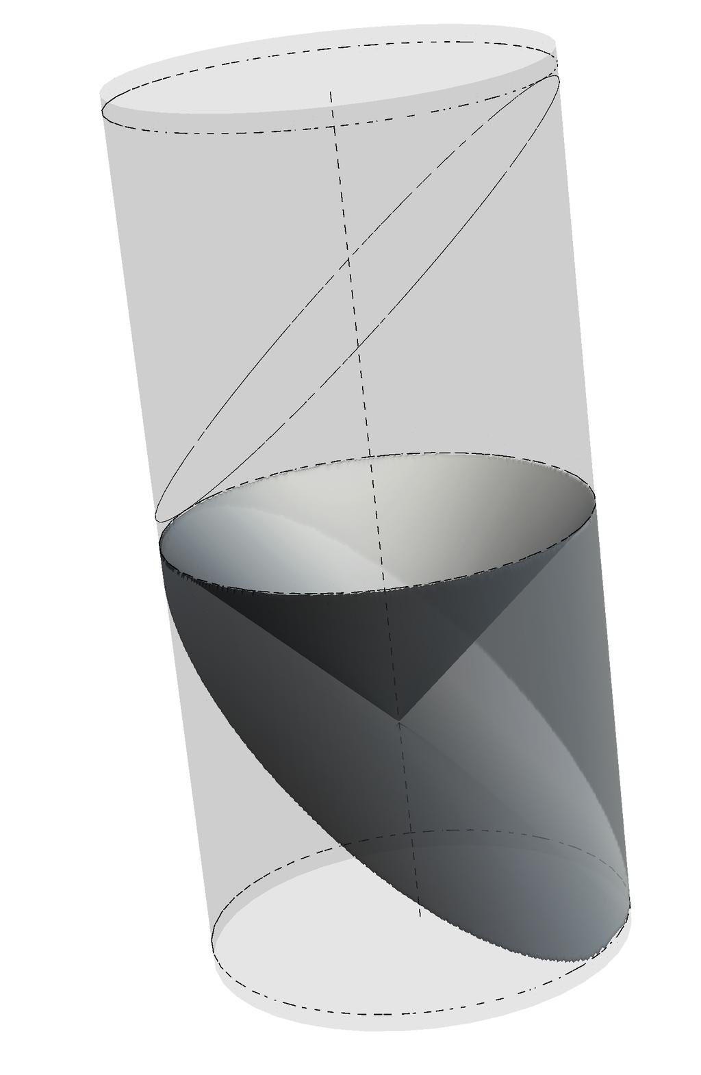 Penrose Diagrams Global AdS cylinder; ds slice coordinate region is bounded from above by lightcone running downward from t=0, and from below by slanted ellipse, also marking lower boundary of