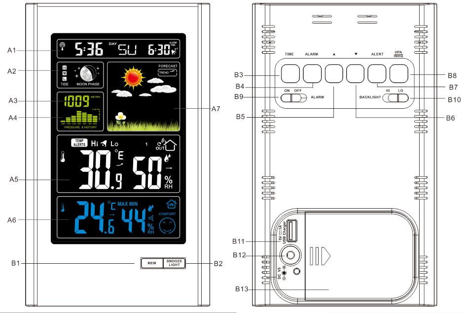 2. WEATHER STATION FEATURES CONTINUED 2.