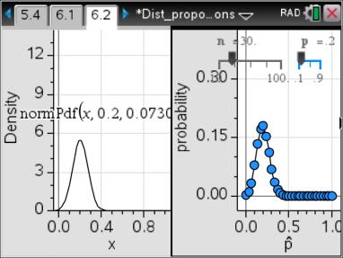 Questio 12 Based o a visual comariso of the histogram ad the corresodig ormal df curve, for what values of ad does the ormal distributio aear to be a good fit?