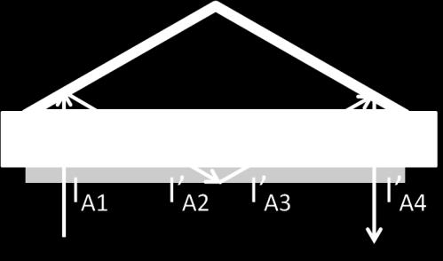 (nm) SEM image of Pyramids