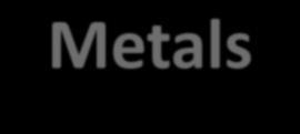 Non-Metals 1