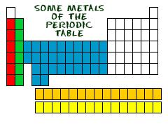 Metals 75% of elements are metals Physical properties of metals: 1. hardness 2. luster (shininess) 3. malleability (can be pounded or rolled into shapes or flat sheets) 4.