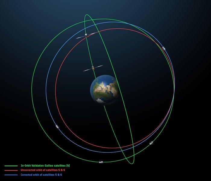 Galileo satellites 21 and 22 Galileo satellites 21&22