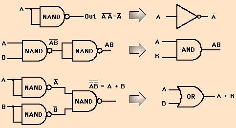 NAND Gates (continued)