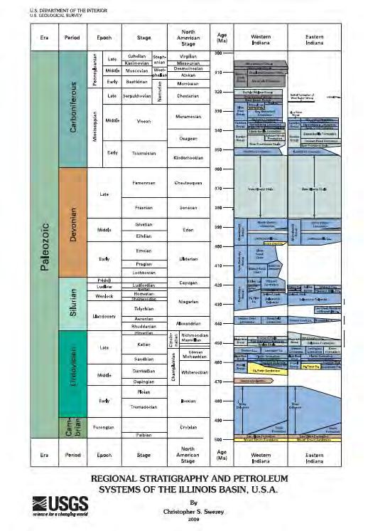 Correlated regional scale Indiana stratigraphic column correlated into the Global geological time scale Note that vertical scale