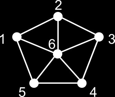 The ones for two and three qubits are the well Einstein-Podolsky-Rosen (EPR) pair and the Greenberger-Horne-Zeilinger (GHZ) state, respectively. The AME states in Figures 6.2(c) and 6.